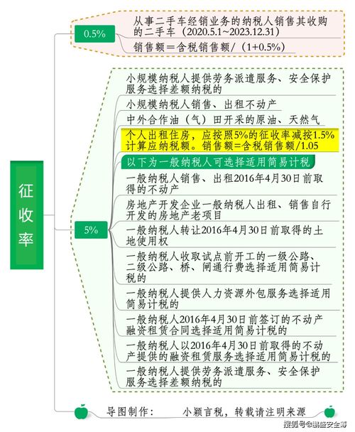 小微企業迎減負春風 納稅起征點提至十五萬，技術轉讓政策同步利好