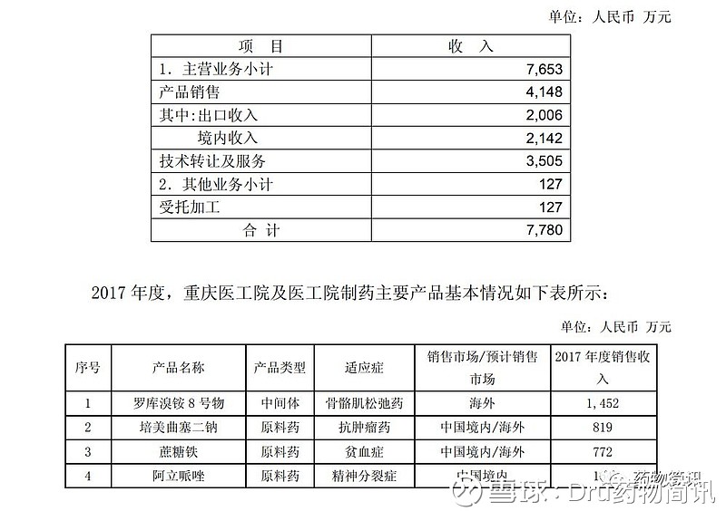 意料之中，復星醫藥沒問題！企業是否應關注的技術轉讓潛在價值